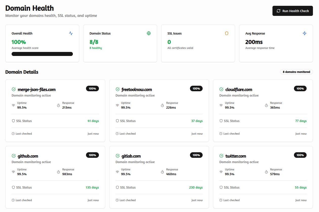 Real-time Domain Health Monitoring